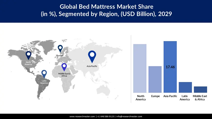 Bed Mattress Market size